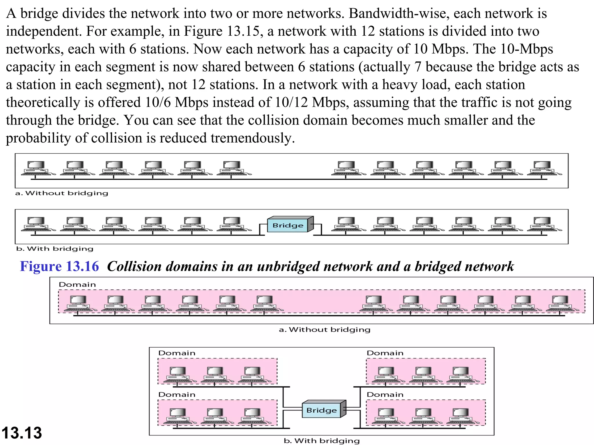 A bridge divides the network into two or more networks. Bandwidth-wise, each network is independent. For example, in Figure 13.15, a network with 12 stations is divided into two networks, each with 6 stations. Now each network has a capacity of 10 Mbps. The 10-Mbps capacity in each segment is now shared between 6 stations (actually 7 because the bridge acts as a station in each segment), not 12 stations. In a network with a heavy load, each station theoretically is offered 10/6 Mbps instead of 10/12 Mbps, assuming that the traffic is not going through the bridge. You can see that the collision domain becomes much smaller and the probability of collision is reduced tremendously. Figure 13.16  Collision domains in an unbridged network and a bridged network 
