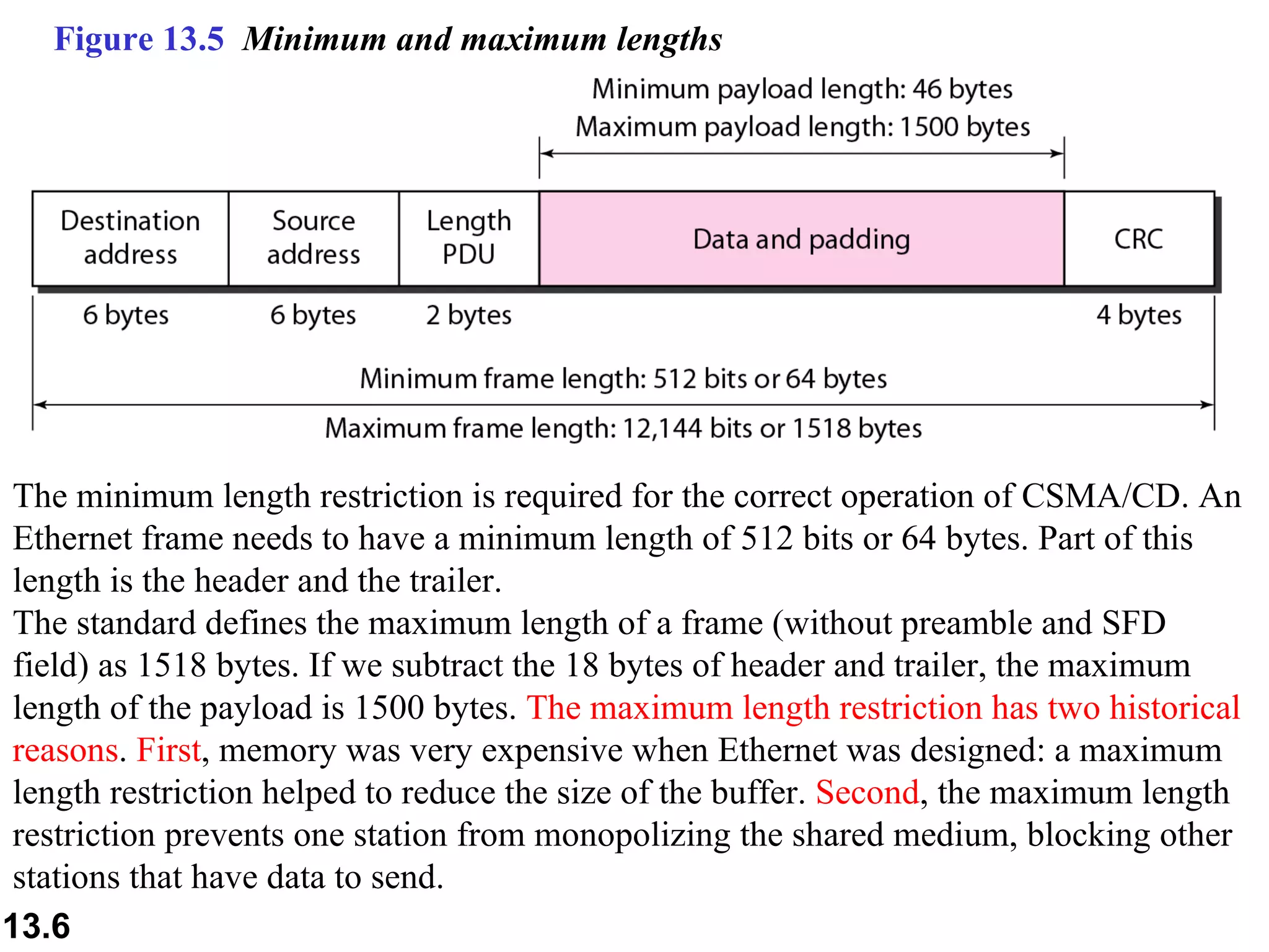 Figure 13.5  Minimum and maximum lengths The minimum length restriction is required for the correct operation of CSMA/CD. An Ethernet frame needs to have a minimum length of 512 bits or 64 bytes. Part of this length is the header and the trailer.  The standard defines the maximum length of a frame (without preamble and SFD  field) as 1518 bytes. If we subtract the 18 bytes of header and trailer, the maximum  length of the payload is 1500 bytes.  The maximum length restriction has two historical  reasons .  First , memory was very expensive when Ethernet was designed: a maximum  length restriction helped to reduce the size of the buffer.  Second , the maximum length  restriction prevents one station from monopolizing the shared medium, blocking other  stations that have data to send.  