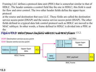wired lans | PPT