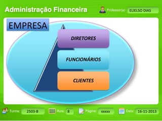 Turma: 2503-B Aula: 10 Pág: 10 a 17 Data: 18-jan-12 
2503-B 8 xxxxx 16-11-2013 
Instrutor: Ricardo Paladini Matos 
ELIELSO DIAS 
EMPRESA 
DIRETORES 
FUNCIONÁRIOS 
CLIENTES 
 