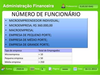 Turma: 2503-B Aula: 10 Pág: 10 a 17 Data: 18-jan-12 
2503-B 8 xxxxx 16-11-2013 
Instrutor: Ricardo Paladini Matos 
ELIELSO DIAS 
NÚMERO DE FUNCIONÁRIO 
• MICROEMPREENDEDOR INDIVIDUAL; 
• MICROEMPRESA; R$ 360.000,00 
• MACROEMPRESA; 
• EMPRESA DE PEQUENO PORTE; 
• EMPRESA DE MÉDIO PORTE; 
• EMPRESA DE GRANDE PORTE; 
Tipo de empresa Total de Empregados 
Microempresa < 10 
Pequena empresa < 50 
Média empresa < 250 
 