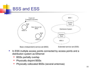 BSS and ESS




          Basic (independent) service set (BSS)   Extended service set (ESS)

   In ESS multiple access points connected by access points and a
    distribution system as Ethernet
        BSSs partially overlap
        Physically disjoint BSSs
        Physically collocated BSSs (several antennas)
                                                                               10
 