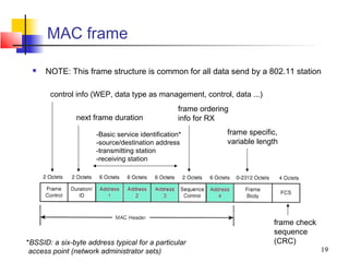 MAC frame

     NOTE: This frame structure is common for all data send by a 802.11 station

       control info (WEP, data type as management, control, data ...)
                                                  frame ordering
               next frame duration                info for RX

                      -Basic service identification*           frame specific,
                      -source/destination address              variable length
                      -transmitting station
                      -receiving station




                                                                            frame check
                                                                            sequence
*BSSID: a six-byte address typical for a particular                         (CRC)
 access point (network administrator sets)                                                19
 