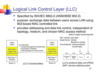 Logical Link Control Layer (LLC)
   Specified by ISO/IEC 8802-2 (ANSI/IEEE 802.2)
   purpose: exchange data between users across LAN using
    802-based MAC controlled link
   provides addressing and data link control, independent of
    topology, medium, and chosen MAC access method
                                               Data to higher level protocols
                                    Info: carries user data
                                    Supervisory: carries
                                                   flow/error control
                                    Unnumbered: carries protocol
                                                     control data




                                                   Source
                                                    SAP



        LLC’s functionalities          LLC’s protocol data unit (PDU)
                                       SAP: service address point
                                                                        20
 