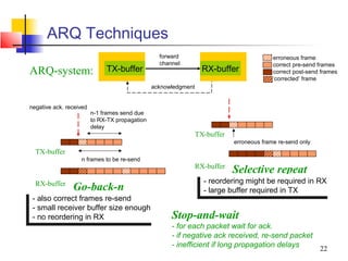 ARQ Techniques
                                                  forward                                  erroneous frame
                                                  channel                                  correct pre-send frames
ARQ-system:                   TX-buffer                            RX-buffer               correct post-send frames
                                                                                           ‘corrected’ frame
                                                acknowledgment


negative ack. received
                         n-1 frames send due
                         to RX-TX propagation
                         delay
                                                                 TX-buffer
                                                                             erroneous frame re-send only
  TX-buffer
                   n frames to be re-send
                                                                 RX-buffer
                                                                             Selective repeat
  RX-buffer                                                       - -reordering might be required in RX
                                                                      reordering might be required in RX
                Go-back-n                                         - -large buffer required in TX
                                                                      large buffer required in TX
- -also correct frames re-send
    also correct frames re-send
- -small receiver buffer size enough
    small receiver buffer size enough
- -no reordering in RX
    no reordering in RX                               Stop-and-wait
                                                      - for each packet wait for ack.
                                                      - if negative ack received, re-send packet
                                                      - inefficient if long propagation delays   22
 