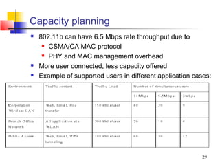 Capacity planning
   802.11b can have 6.5 Mbps rate throughput due to
      CSMA/CA MAC protocol

      PHY and MAC management overhead

   More user connected, less capacity offered
   Example of supported users in different application cases:




                                                           29
 