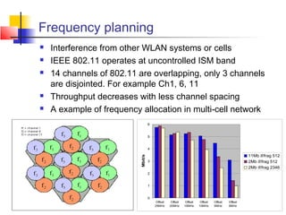 Frequency planning
   Interference from other WLAN systems or cells
   IEEE 802.11 operates at uncontrolled ISM band
   14 channels of 802.11 are overlapping, only 3 channels
    are disjointed. For example Ch1, 6, 11
   Throughput decreases with less channel spacing
   A example of frequency allocation in multi-cell network
                                    6


                                    5


                                    4

                                                                                                  11Mb if/frag 512
                           Mbit/s



                                    3                                                             2Mb if/frag 512
                                                                                                  2Mb if/frag 2346
                                    2


                                    1


                                    0
                                         Offset    Offset    Offset    Offset   Offset   Offset
                                        25MHz     20MHz     15MHz     10MHz     5MHz     0MHz            30
 