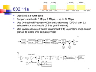 26 MHz       83.5 MHz           200 MHz            255 MHz




802.11a                     902   928   2400   2484   5150        5350   5470             5725 f/MHz



   Operates at 5 GHz band
   Supports multi-rate 6 Mbps, 9 Mbps,… up to 54 Mbps
   Use Orthogonal Frequency Division Multiplexing (OFDM) with 52
    subcarriers, 4 us symbols (0.8 us guard interval)
   Use inverse discrete Fourier transform (IFFT) to combine multi-carrier
    signals to single time domain symbol




                                                                                                 5
 