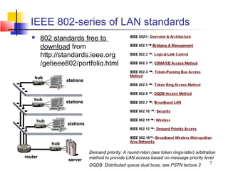 IEEE 802-series of LAN standards
        802 standards free to
         download from
         http://standards.ieee.org
         /getieee802/portfolio.html
    hub
                   stations



    hub
                   stations



       hub
                   stations



             hub
                              Demand priority: A round-robin (see token rings-later) arbitration
router                        method to provide LAN access based on message priority level
                    server
                              DQDB: Distributed queue dual buss, see PSTN lecture 2         7
 