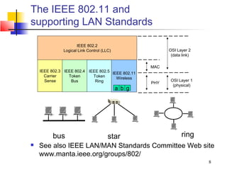 The IEEE 802.11 and
supporting LAN Standards

                     IEEE 802.2
              Logical Link Control (LLC)                 OSI Layer 2
                                                          (data link)

                                                   MAC
    IEEE 802.3 IEEE 802.4 IEEE 802.5
                                     IEEE 802.11
      Carrier    Token      Token      Wireless
      Sense       Bus        Ring                         OSI Layer 1
                                                   PHY
                                                           (physical)
                                           a b g




          bus                         star                     ring
   See also IEEE LAN/MAN Standards Committee Web site
    www.manta.ieee.org/groups/802/
                                                                        8
 