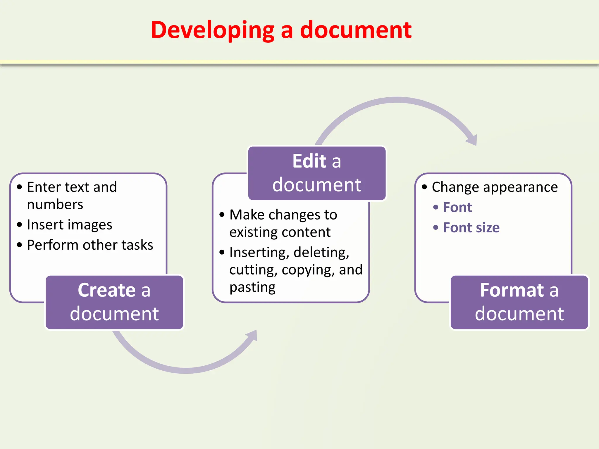 Introduction to Microsoft Word Processor | PPTX