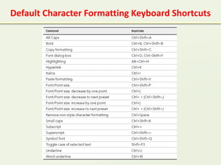 Default Character Formatting Keyboard Shortcuts
 