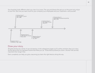 Your business looks different when you view it as a story. The ups and downs that got you to this point are unique
to your firm. But now you want more for your company, your employees and your customers—and yourself.
Draw your story.
All great stories are a series of ups and downs. In the subsequent pages you’ll outline and then draw your story.
Arrows above the line represent events that lifted you up. Those below pushed you down. Shorter lines are less
important than longer lines.
Even complexity can help you grow, assuming you learn the right lessons along the way.
Positive Event 1
New Product Launch
Dec. 2008
Negative Event 1
Recession, Sept. 2008
Negative Event 3
Sales VP left company,
Nov. 2010 Negative Event 2
Product Recall
Jan. 2011
Positive Event 3
New Sales Process,
Aug. 2011
Positive Event 3
Expanded manufacturing facility,
Mar. 2012
10
 