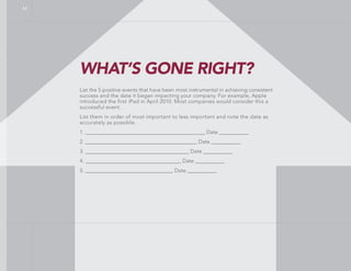 WHAT’S GONE RIGHT?
List the 5 positive events that have been most instrumental in achieving consistent
success and the date it began impacting your company. For example, Apple
introduced the first iPad in April 2010. Most companies would consider this a
successful event.
List them in order of most important to less important and note the date as
accurately as possible.
1. _____________________________________________ Date ___________
2. __________________________________________ Date ___________
3. _______________________________________ Date ___________
4. ____________________________________ Date ___________
5. _________________________________ Date ___________
11
 