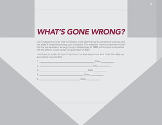 WHAT’S GONE WRONG?
List 5 negative events that have been most detrimental to consistent success and
the date it began impacting your company. For instance, many companies would
list the last recession as beginning in September of 2008, while some companies
felt the affects much earlier in December of 2007.
List them in order of most important to less important and note the date as
accurately as possible.
1. _____________________________________________ Date ___________
2. __________________________________________ Date ___________
3. _______________________________________ Date ___________
4. ____________________________________ Date ___________
5. _________________________________ Date ___________
12
 