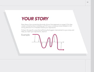 YOUR STORY
Now draw a line connecting the ends of your line segments on page 8. Do they
create a timeline that is trending up? Or is your company’s story headed in the
wrong direction? Is it headed toward your aspirations.
To learn the specific areas that will bring the biggest improvement to your story and
help you reach your aspirations, read on.
Example:
14
 