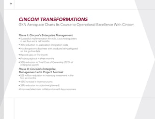 CINCOM TRANSFORMATIONS
GKN Aerospace Charts Its Course to Operational Excellence With Cincom
Phase I: Cincom’s Enterprise Management
• Successful implementation for its St. Louis headquarters
in just four and a half months
• 40% reduction in application integration costs
• No disruption to business with products being shipped
on the go-live date
• Record sales in first month
• Project payback in three months
• 50% reduction in Total Cost of Ownership (TCO) of
enterprise system
Phase II: Cincom’s Enterprise
Management with Project Sentinel
• $25 million reduction in inventory investment in the
first six months
• 42% increase in inventory turns
• 38% reduction in cycle time (planned)
• Improved electronic collaboration with key customers
25
 
