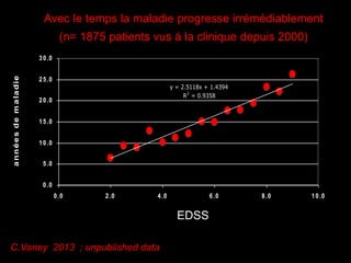 avec le temps la maladie progresseeeee
irrémédiablement
y = 2.5118x + 1.4394
R2
= 0.9358
0.0
5.0
10.0
15.0
20.0
25.0
30.0
0.0 2.0 4.0 6.0 8.0 10.0
annéesdemaladie
Avec le temps la maladie progresse irrémédiablement
(n= 1875 patients vus à la clinique depuis 2000)
EDSS
C.Vaney 2013 ; unpublished data
 