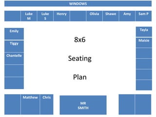 Luke
M
Luke
S
Henry Olivia Shawe Amy Sam P
Matthew Chris
Emily
Tiggy
Chantelle
Tayla
Maisie
WINDOWS
MR
SMITH
8x6
Seating
Plan
 