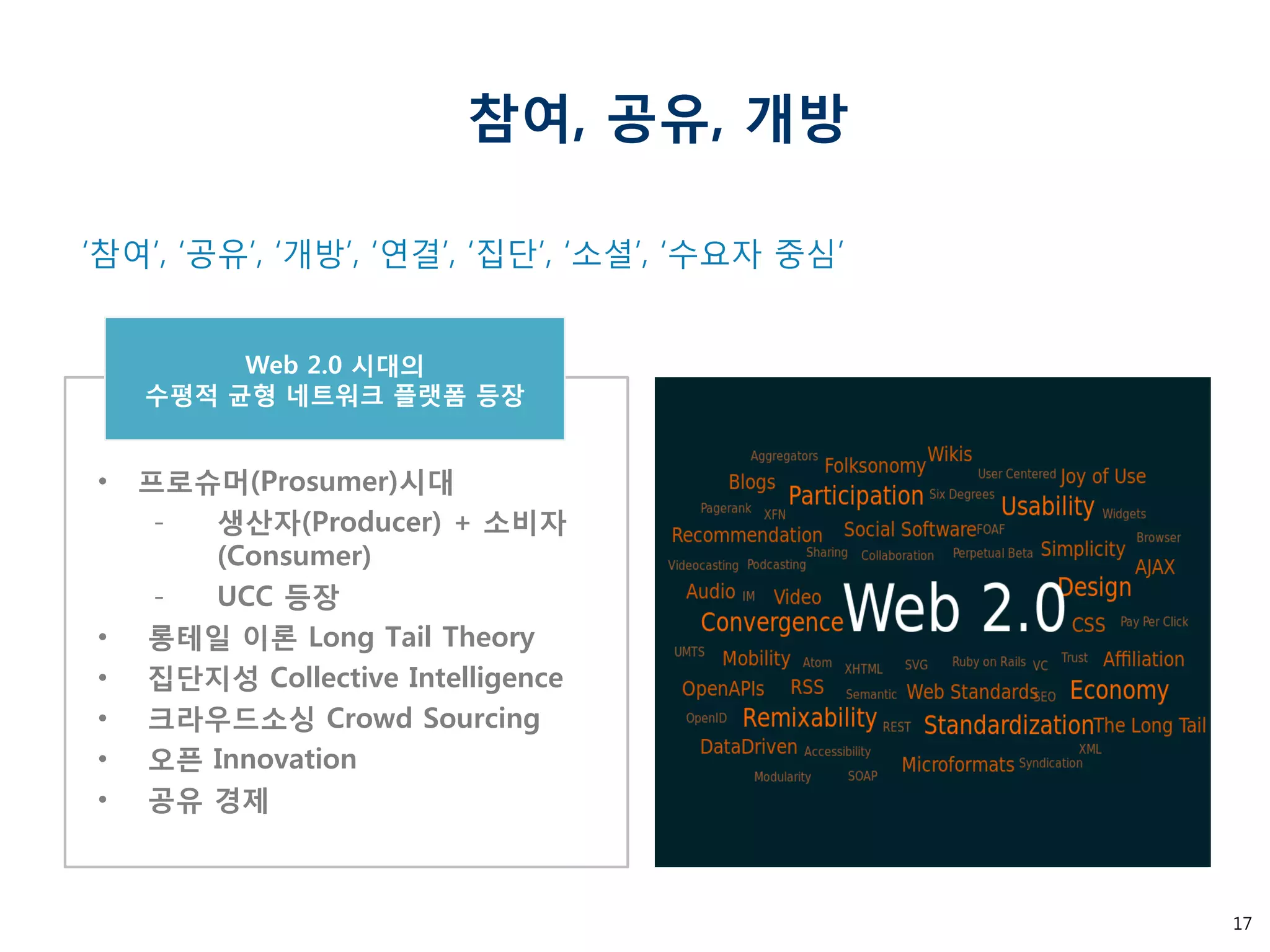 17 
참여, 공유, 개방 
‘참여’, ‘공유’, ‘개방’, ‘연결’, ‘집단’, ‘소셜’, ‘수요자 중심’ 
Web 2.0 시대의 
수평적 균형 네트워크 플랫폼 등장 
•프로슈머(Prosumer)시대 
-생산자(Producer) + 소비자(Consumer) 
-UCC 등장 
• 롱테일 이론 Long Tail Theory 
• 집단지성 Collective Intelligence 
• 크라우드소싱 Crowd Sourcing 
• 오픈 Innovation 
• 공유 경제  