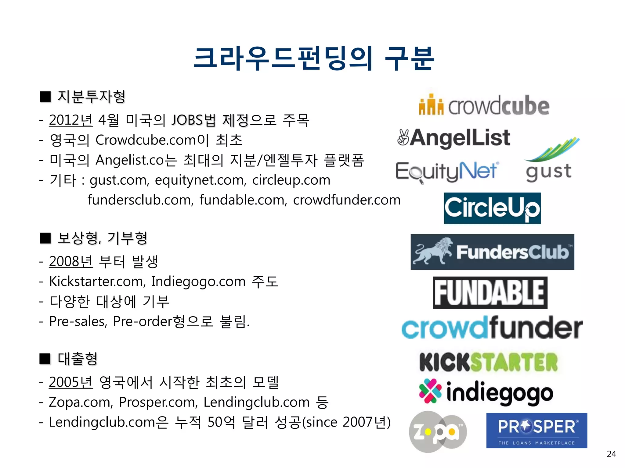 24 
크라우드펀딩의 구분 
■ 대출형 - 2005년 영국에서 시작한 최초의 모델 - Zopa.com, Prosper.com, Lendingclub.com 등 - Lendingclub.com은 누적 50억 달러 성공(since 2007년) 
■ 보상형, 기부형 
- 2008년 부터 발생 - Kickstarter.com, Indiegogo.com 주도 - 다양한 대상에 기부 - Pre-sales, Pre-order형으로 불림. 
■ 지분투자형 - 2012년 4월 미국의 JOBS법 제정으로 주목 - 영국의 Crowdcube.com이 최초 
- 미국의 Angelist.co는 최대의 지분/엔젤투자 플랫폼 - 기타 : gust.com, equitynet.com, circleup.com fundersclub.com, fundable.com, crowdfunder.com  