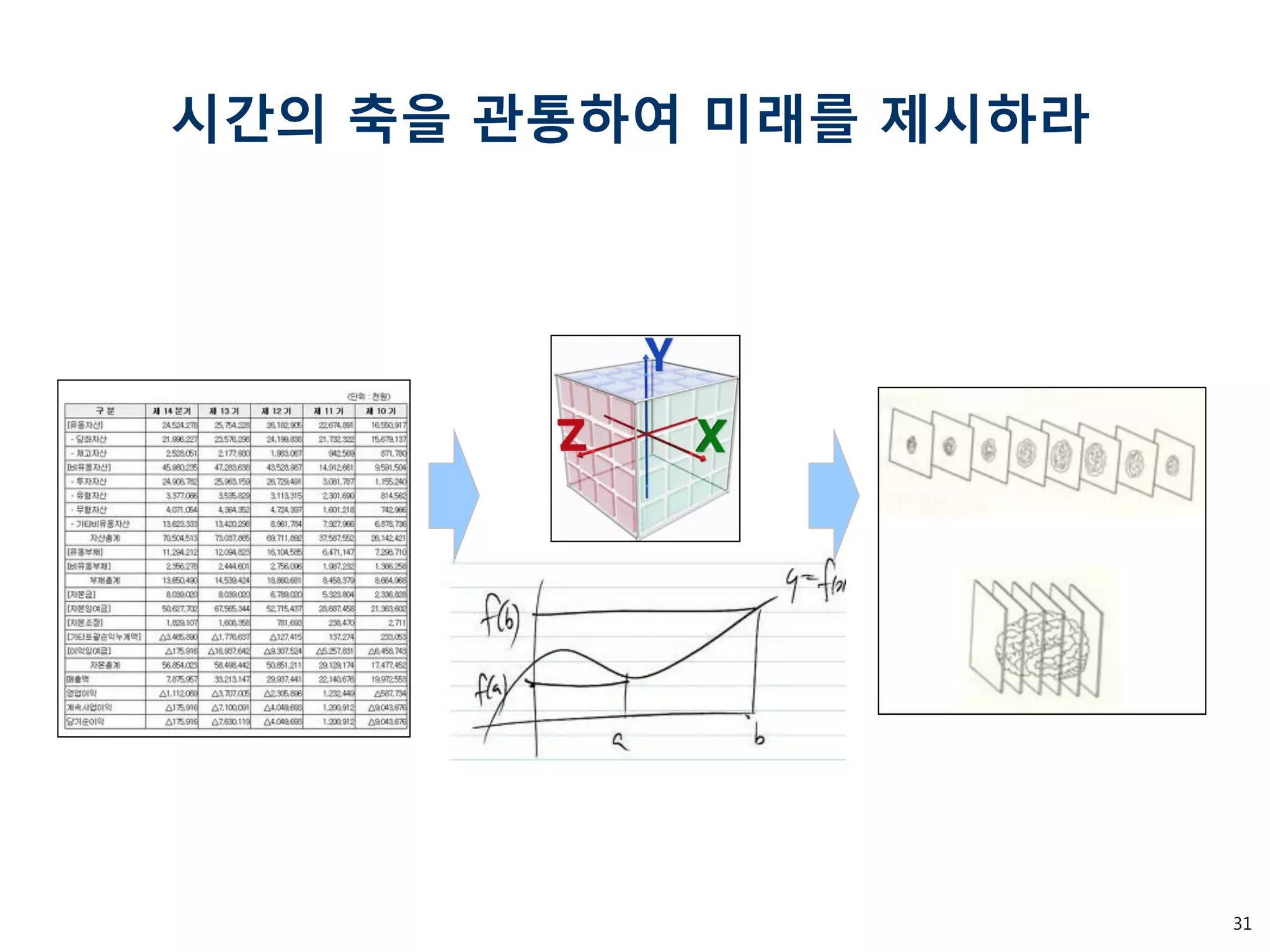 31 
시간의 축을 관통하여 미래를 제시하라  
