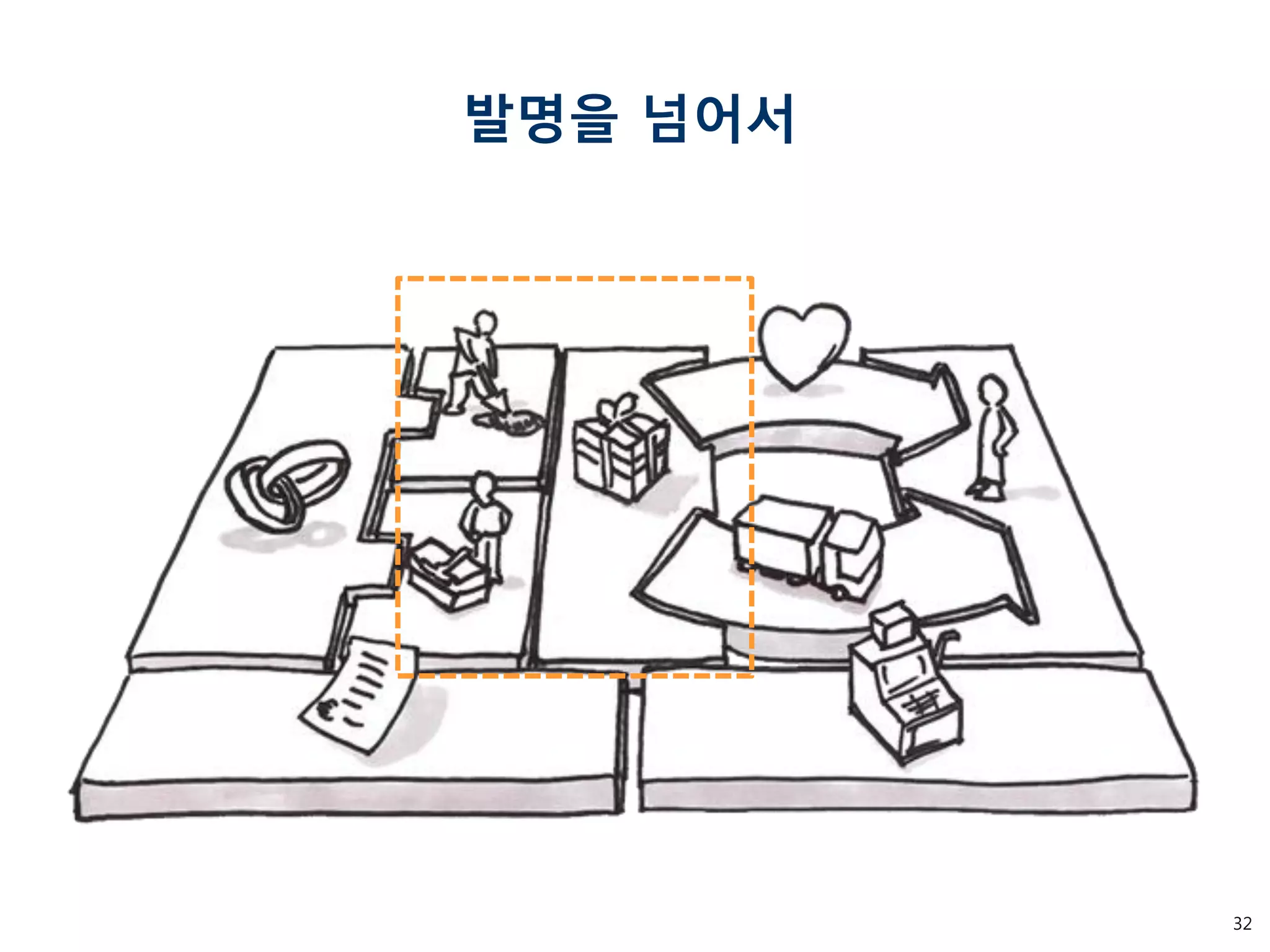 32 
발명을 넘어서  