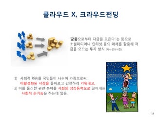 13 
클라우드 X, 크라우드펀딩 
‘군중으로부터 자금을 모은다.'는 뜻으로 소셜미디어나 인터넷 등의 매체를 활용해 자금을 모으는 투자 방식 (시사상식사전) 
1)사회적 Risk를 국민들이 나누어 가짐으로써, 비활성화된 시장을 올바르고 건전하게 키워내고, 2) 이를 둘러싼 관련 분야를 사회의 성장동력으로 끌어내는 사회적 순기능을 하는데 있음.  