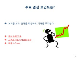 15 
 과거를 보고, 현재를 확인하고, 미래를 투자한다. 
 핵심 능력/기술, 
 고객과 파트너,사업화 수준 
 매출, J-Curve 
주요 관심 포인트는? 
 