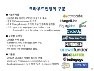 24 
크라우드펀딩의 구분 
■ 대출형 - 2005년 영국에서 시작한 최초의 모델 - Zopa.com, Prosper.com, Lendingclub.com 등 - Lendingclub.com은 누적 50억 달러 성공(since 2007년) 
■ 보상형, 기부형 
- 2008년 부터 발생 - Kickstarter.com, Indiegogo.com 주도 - 다양한 대상에 기부 - Pre-sales, Pre-order형으로 불림. 
■ 지분투자형 - 2012년 4월 미국의 JOBS법 제정으로 주목 - 영국의 Crowdcube.com이 최초 
- 미국의 Angelist.co는 최대의 지분/엔젤투자 플랫폼 - 기타 : gust.com, equitynet.com, circleup.com fundersclub.com, fundable.com, crowdfunder.com  