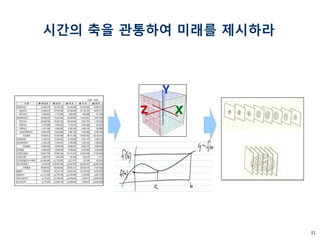 31 
시간의 축을 관통하여 미래를 제시하라  