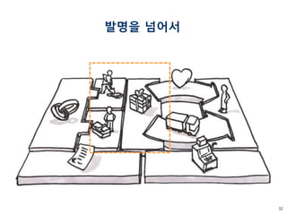 32 
발명을 넘어서  