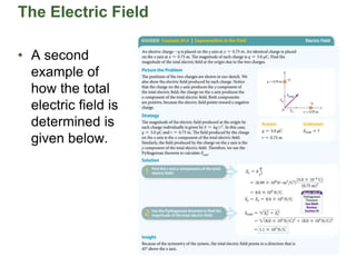 The Electric Field
• A second
example of
how the total
electric field is
determined is
given below.
 