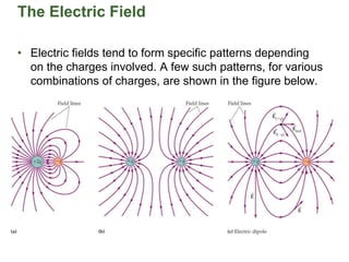 The Electric Field
• Electric fields tend to form specific patterns depending
on the charges involved. A few such patterns, for various
combinations of charges, are shown in the figure below.
 