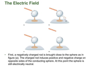 The Electric Field
• First, a negatively charged rod is brought close to the sphere as in
figure (a). The charged rod induces positive and negative charge on
opposite sides of the conducting sphere. At this point the sphere is
still electrically neutral.
 