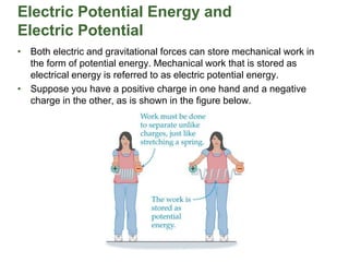 Electric Potential Energy and
Electric Potential
• Both electric and gravitational forces can store mechanical work in
the form of potential energy. Mechanical work that is stored as
electrical energy is referred to as electric potential energy.
• Suppose you have a positive charge in one hand and a negative
charge in the other, as is shown in the figure below.
 