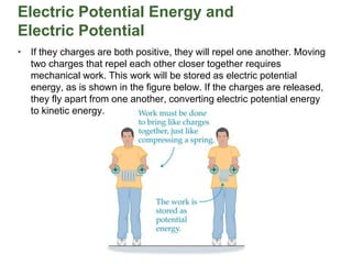Electric Potential Energy and
Electric Potential
• If they charges are both positive, they will repel one another. Moving
two charges that repel each other closer together requires
mechanical work. This work will be stored as electric potential
energy, as is shown in the figure below. If the charges are released,
they fly apart from one another, converting electric potential energy
to kinetic energy.
 