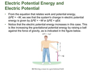 Electric Potential Energy and
Electric Potential
• From the equation that relates work and potential energy,
ΔPE = −W, we see that the system's change in electric potential
energy is given by ΔPE = −W or ΔPE = qEd.
• Notice that the electric potential energy increases in this case. This
is like increasing the gravitational potential energy by raising a ball
against the force of gravity, as is indicated in the figure below.
 