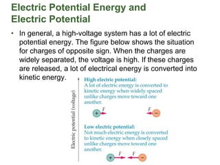 Electric Potential Energy and
Electric Potential
• In general, a high-voltage system has a lot of electric
potential energy. The figure below shows the situation
for charges of opposite sign. When the charges are
widely separated, the voltage is high. If these charges
are released, a lot of electrical energy is converted into
kinetic energy.
 