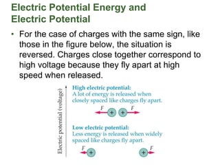 Electric Potential Energy and
Electric Potential
• For the case of charges with the same sign, like
those in the figure below, the situation is
reversed. Charges close together correspond to
high voltage because they fly apart at high
speed when released.
 