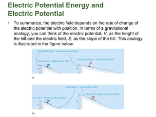 Electric Potential Energy and
Electric Potential
• To summarize, the electric field depends on the rate of change of
the electric potential with position. In terms of a gravitational
analogy, you can think of the electric potential, V, as the height of
the hill and the electric field, E, as the slope of the hill. This analogy
is illustrated in the figure below.
 