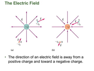 The Electric Field
• The direction of an electric field is away from a
positive charge and toward a negative charge.
 
