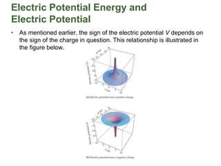 Electric Potential Energy and
Electric Potential
• As mentioned earlier, the sign of the electric potential V depends on
the sign of the charge in question. This relationship is illustrated in
the figure below.
 