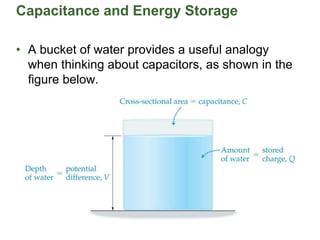 Capacitance and Energy Storage
• A bucket of water provides a useful analogy
when thinking about capacitors, as shown in the
figure below.
 