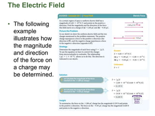 The Electric Field
• The following
example
illustrates how
the magnitude
and direction
of the force on
a charge may
be determined.
 