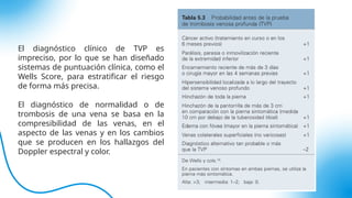 Score Tvp Principios basicos del Doppler venoso.pptx
