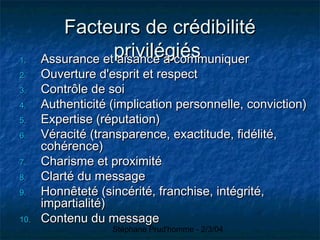 Stéphane Prud'homme - 2/3/04
Facteurs de crédibilitéFacteurs de crédibilité
privilégiésprivilégiés1.1. Assurance et aisance à communiquerAssurance et aisance à communiquer
2.2. Ouverture d'esprit et respectOuverture d'esprit et respect
3.3. Contrôle de soiContrôle de soi
4.4. Authenticité (implication personnelle, conviction)Authenticité (implication personnelle, conviction)
5.5. Expertise (réputation)Expertise (réputation)
6.6. Véracité (transparence, exactitude, fidélité,Véracité (transparence, exactitude, fidélité,
cohérence)cohérence)
7.7. Charisme et proximitéCharisme et proximité
8.8. Clarté du messageClarté du message
9.9. Honnêteté (sincérité, franchise, intégrité,Honnêteté (sincérité, franchise, intégrité,
impartialité)impartialité)
10.10. Contenu du messageContenu du message
 