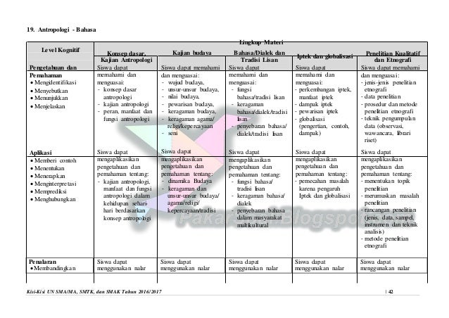 Kisi kisi-un-sma-ma-sederajat-2017
