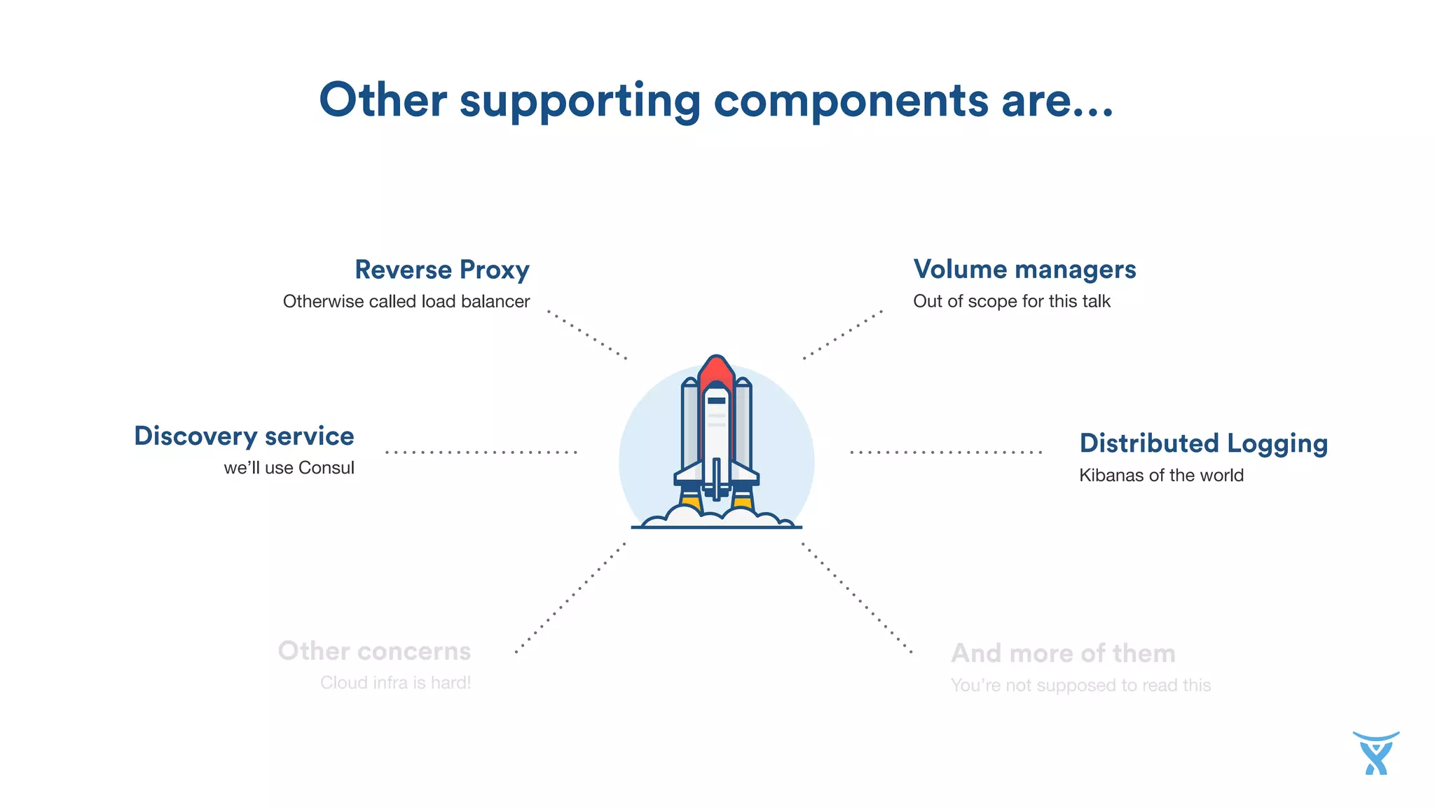 Other supporting components are…
Discovery service
we’ll use Consul
Reverse Proxy
Otherwise called load balancer
Volume managers
Out of scope for this talk
Other concerns
Cloud infra is hard!
And more of them
You’re not supposed to read this
Distributed Logging
Kibanas of the world
 