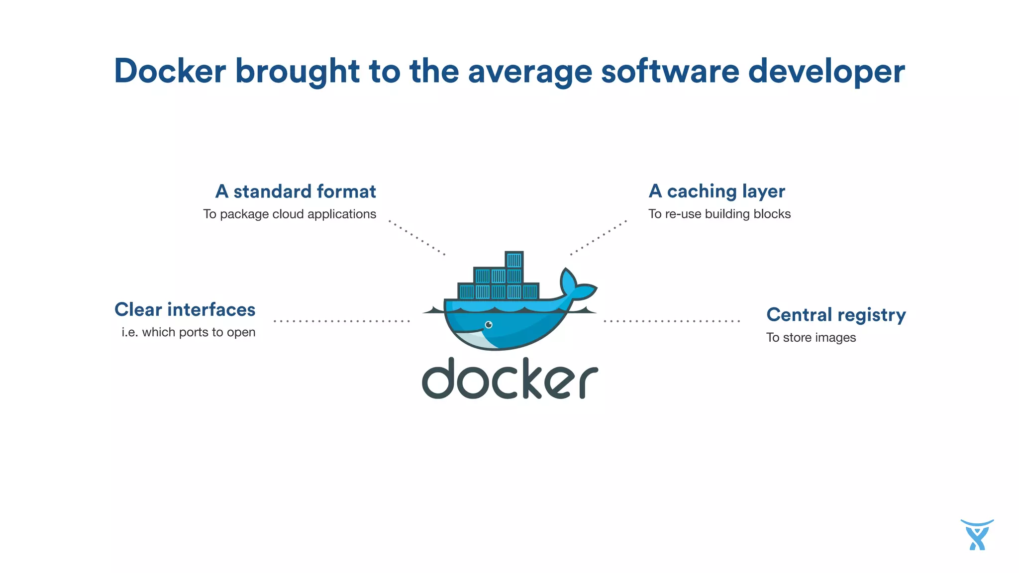 Docker brought to the average software developer
Clear interfaces
i.e. which ports to open
A standard format
To package cloud applications
A caching layer
To re-use building blocks
Central registry
To store images
 